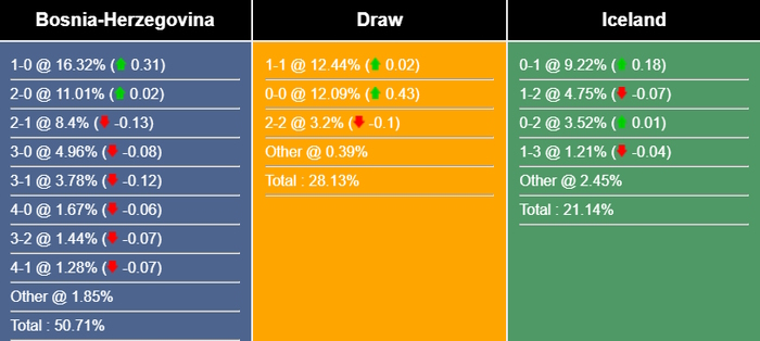 Nhận định, dự đoán Bosnia & Herzegovina vs Iceland, 02h45 ngày 24/03/2023 260592