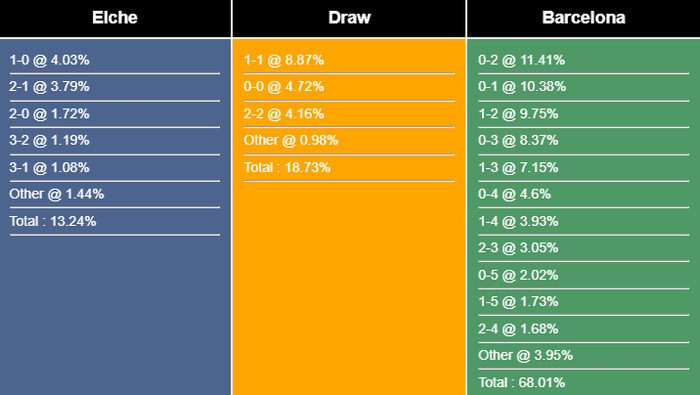 Nhận định, dự đoán Elche vs Barca, 02h00 ngày 02/04/2023 263882