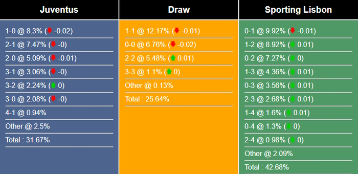 Nhận định, dự đoán Juventus vs Sporting, 02h00 ngày 14/04/2023 268232