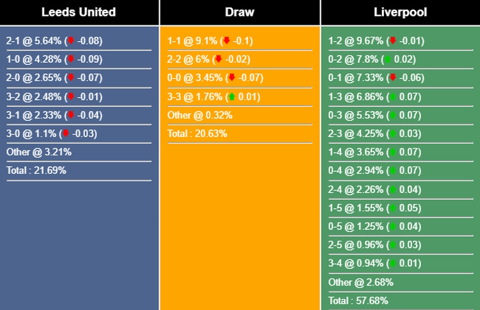 Nhận định, dự đoán Leeds vs Liverpool, 02h00 ngày 18/04/2023 269836