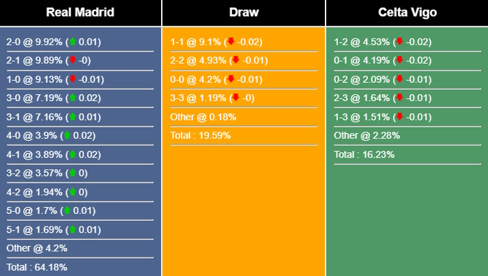 Nhận định, dự đoán Real Madrid vs Celta Vigo, 02h00 ngày 23/04/2023 271775