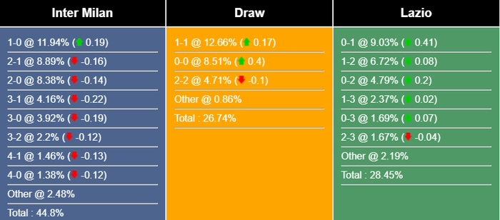 Nhận định, dự đoán Inter Milan vs Lazio, 17h30 ngày 30/04/2023 274352