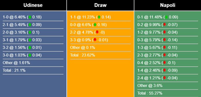 Nhận định, dự đoán Udinese vs Napoli, 01h45 ngày 05/05/2023 275093