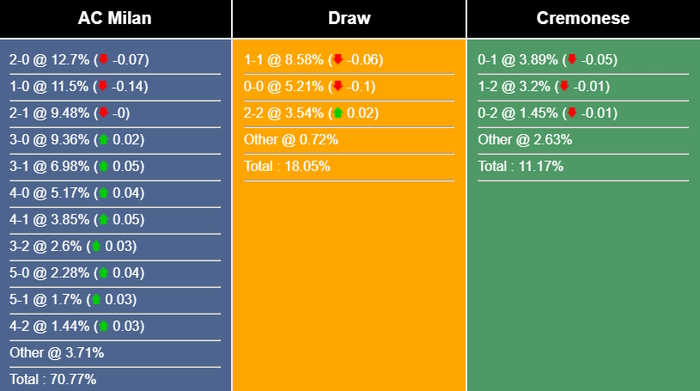 Nhận định, dự đoán AC Milan vs Cremonese, 02h00 ngày 04/05/2023 275277