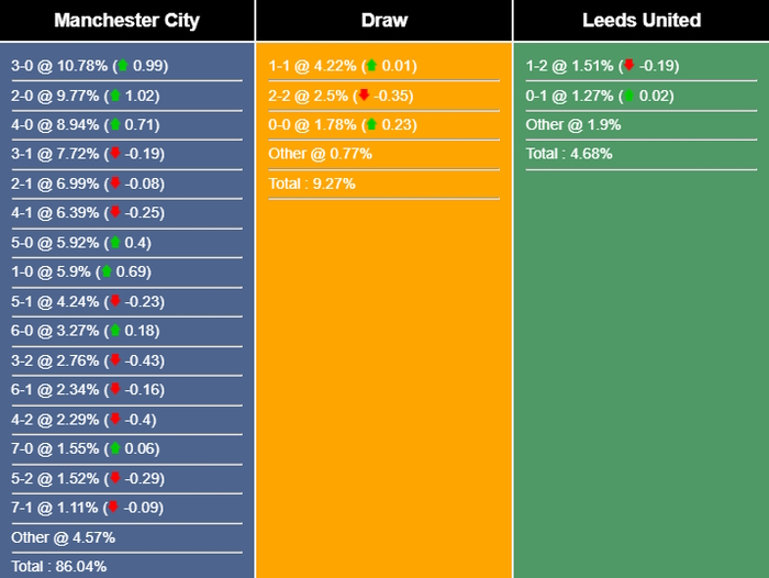Nhận định, dự đoán Man City vs Leeds, 21h00 ngày 06/05/2023 276422