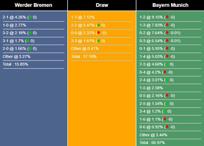 Bremen-vs-Bayern-sm