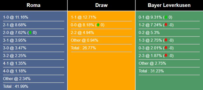 Nhận định, dự đoán Roma vs Bayer Leverkusen, 02h00 ngày 12/05/2023 278142
