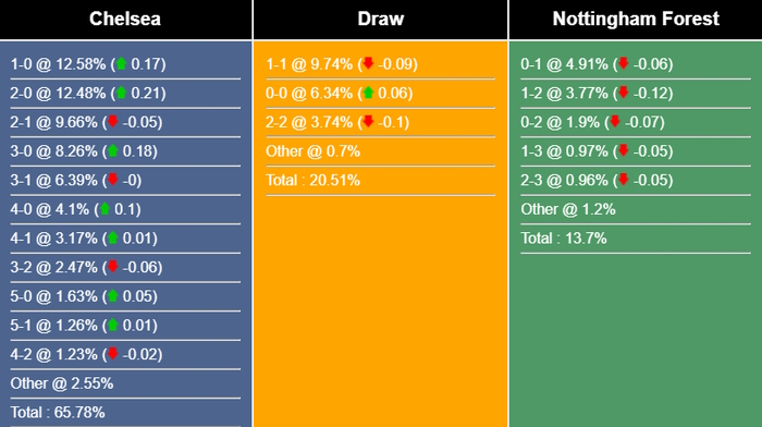 Chelsea-vs-Nottingham-sm