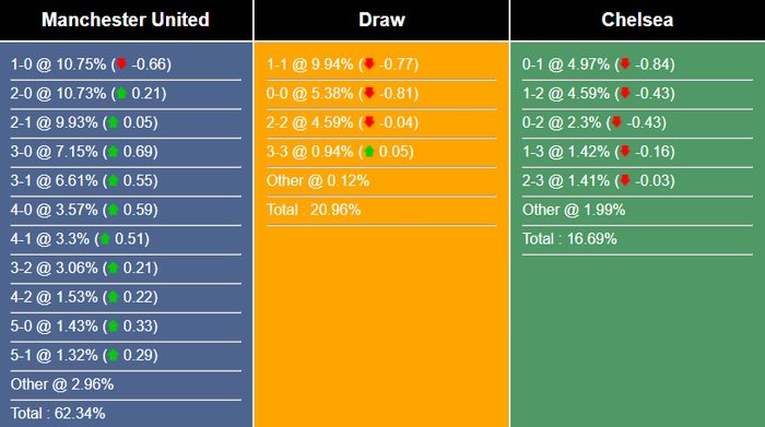 Nhận định, dự đoán Man Utd vs Chelsea, 02h00 ngày 26/05/2023 283691