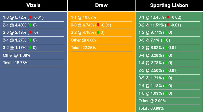 Nhận định, dự đoán Vizela vs Sporting CP, 03h15 ngày 27/05/2023 284362