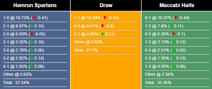 Nhận định, dự đoán Hamrun Spartans vs Maccabi Haifa, 01h00 ngày 12/07/2023 301626