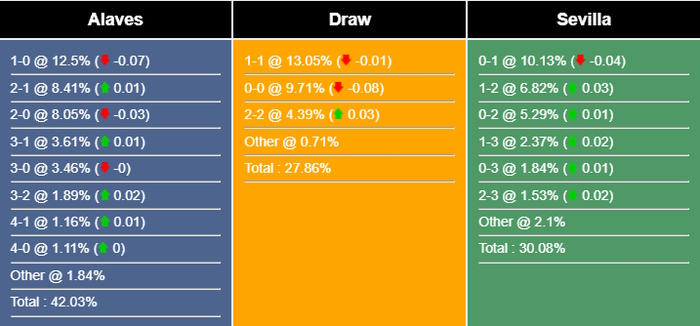Nhận định, dự đoán Deportivo Alaves vs Sevilla, 00h00 ngày 22/08/2023 315813