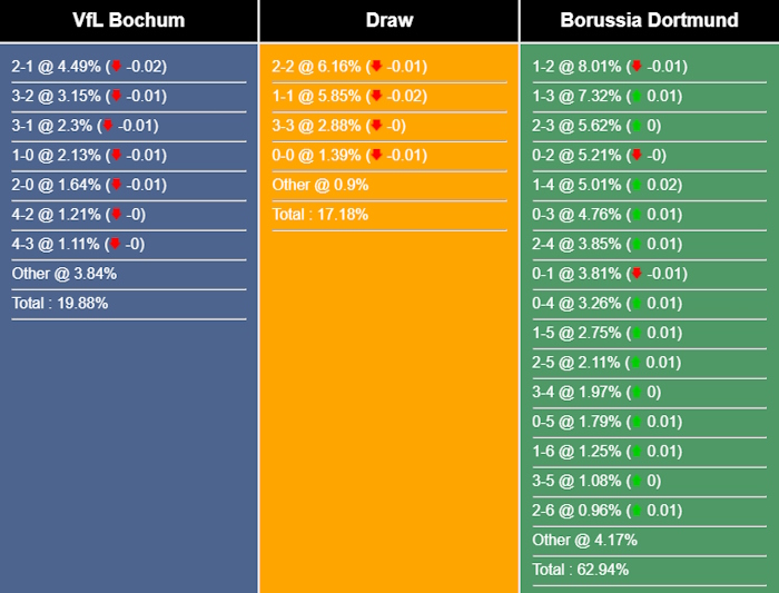 Bochum-vs-Dortmund-sm