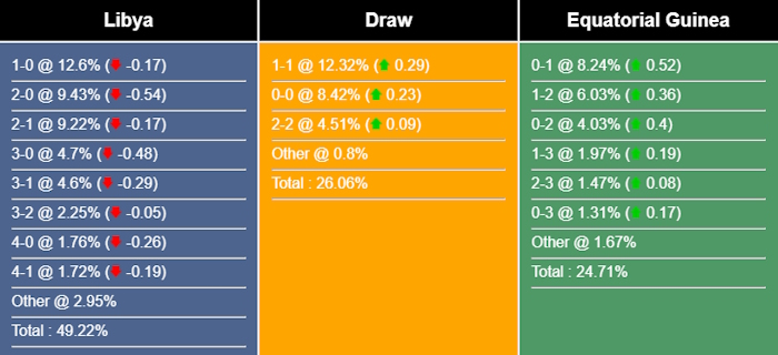 Nhận định, dự đoán Libya vs Equatorial Guinea, 02h00 ngày 07/09/2023 322597