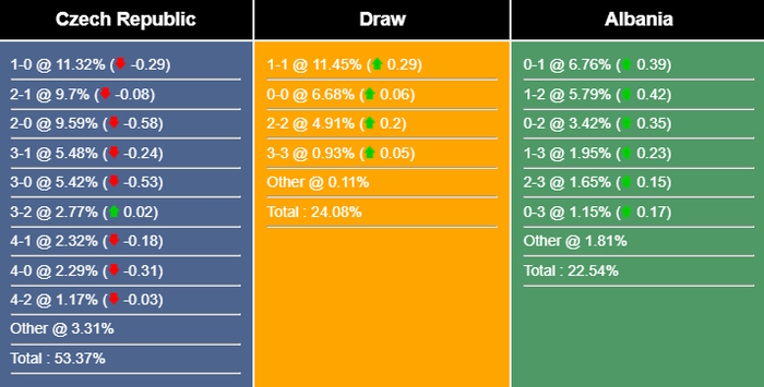 Nhận định, dự đoán Cộng hòa Czech vs Albania, 01h45 ngày 08/09/2023 323209