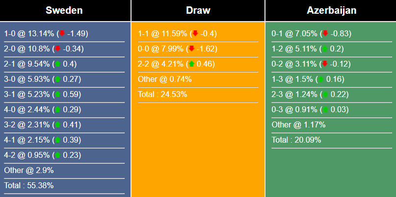 Nhận định, dự đoán Thụy Điển vs Azerbaijan, 01h45 ngày 28/03/2023 261954