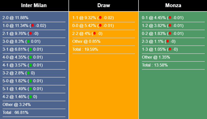 Nhận định, dự đoán Inter Milan vs Monza, 1h45 ngày 16/04/2023 269226