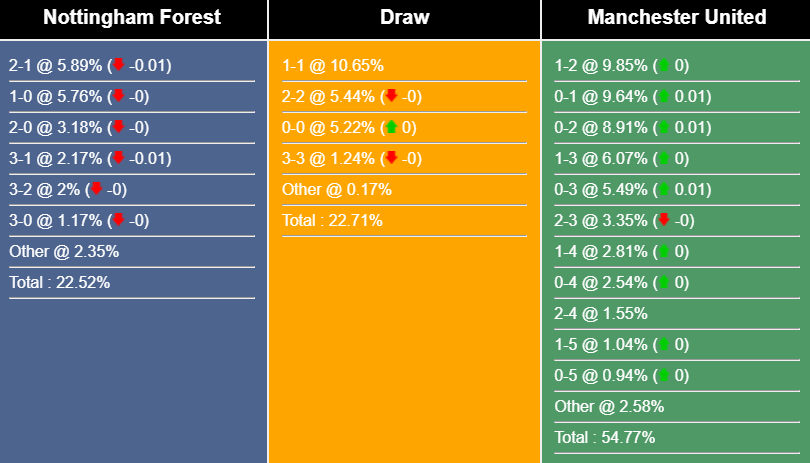 Nhận định, dự đoán Nottingham Forest vs MU, 22h30 ngày 16/04/2023 269563