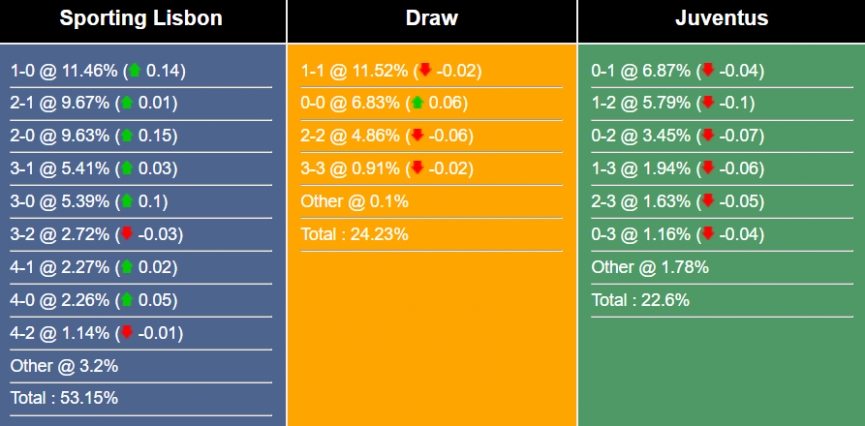 Nhận định, dự đoán Sporting vs Juventus, 02h00 ngày 21/04/2023 270981