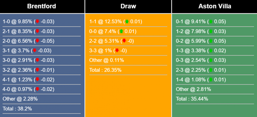 Nhận định, dự đoán Brentford vs Aston Villa, 21h00 ngày 22/04/2023 271379