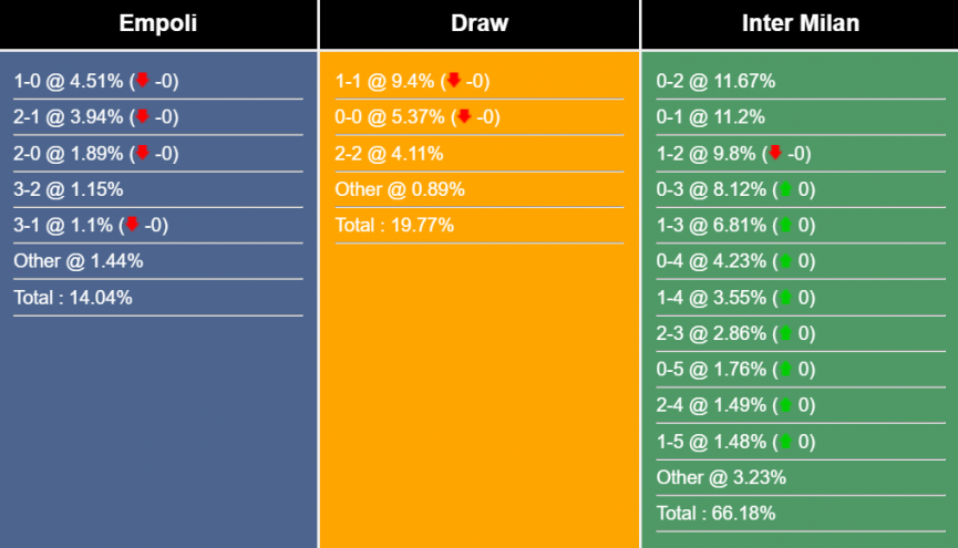 Nhận định, dự đoán Empoli vs Inter Milan, 17h30 ngày 23/04/2023 272178