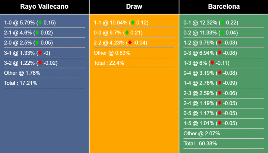 Nhận định, dự đoán Rayo Vallecano vs Barcelona, 3h00 ngày 27/04/2023 273085