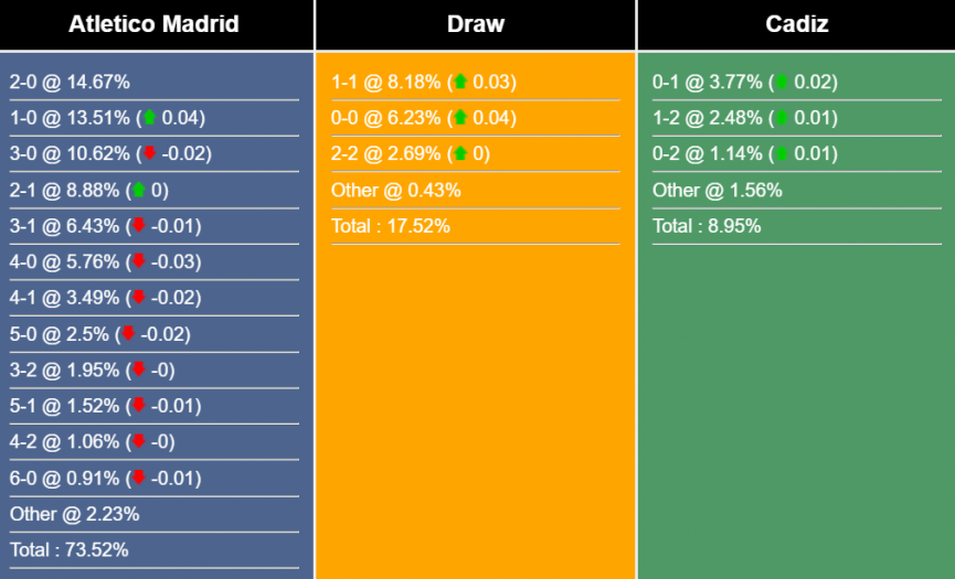 Nhận định, dự đoán Atletico Madrid vs Cadiz, 3h00 ngày 4/5/2023 275105