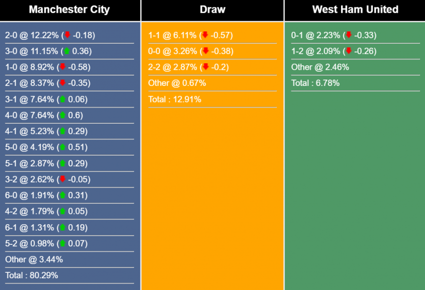 Nhận định, dự đoán Man City vs West Ham, 2h00 ngày 4/5/2023 275106