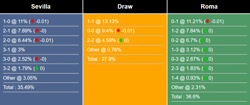 Nhận định, dự đoán Sevilla vs Roma, 2h00 ngày 1/6/2023 286269