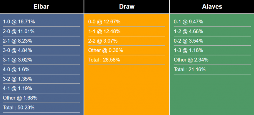 Nhận định, dự đoán Eibar vs Deportivo Alaves, 23h30 ngày 3/6/2023 287703