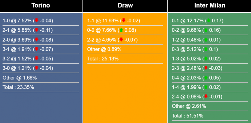 Nhận định, dự đoán Torino vs Inter Milan, 23h30 ngày 3/6/2023 287718