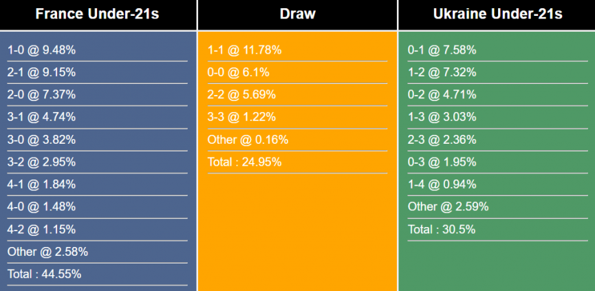 Nhận định, dự đoán U21 Pháp vs U21 Ukraine, 2h00 ngày 3/7/2023 298453