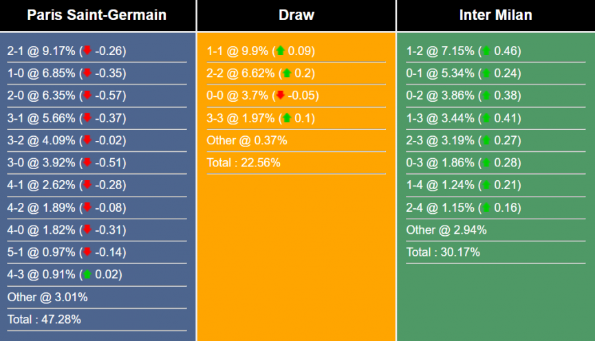 Nhận định, dự đoán PSG vs Inter, 17h00 ngày 1/8/2023 309221