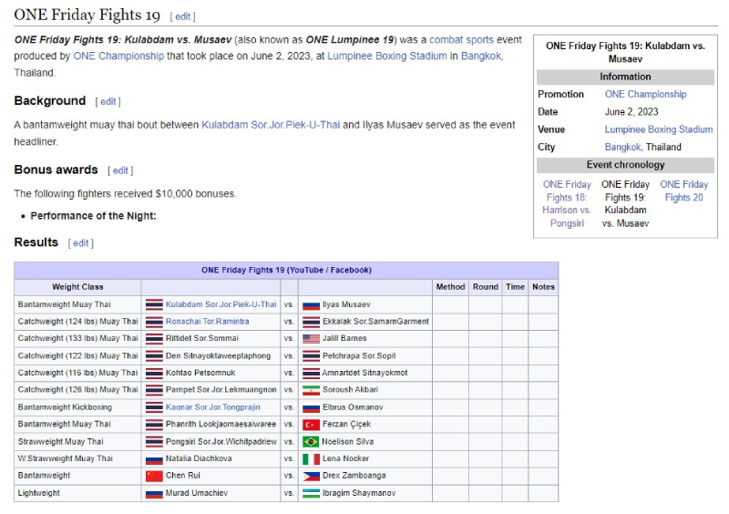 การแข่งขันศิลปะป้องกันตัวอันดับ 1 ของเอเชีย ONE Friday Fights 19 จะเกิดขึ้นเมื่อไหร่ ความน่าสนใจจะแรงแค่ไหน?