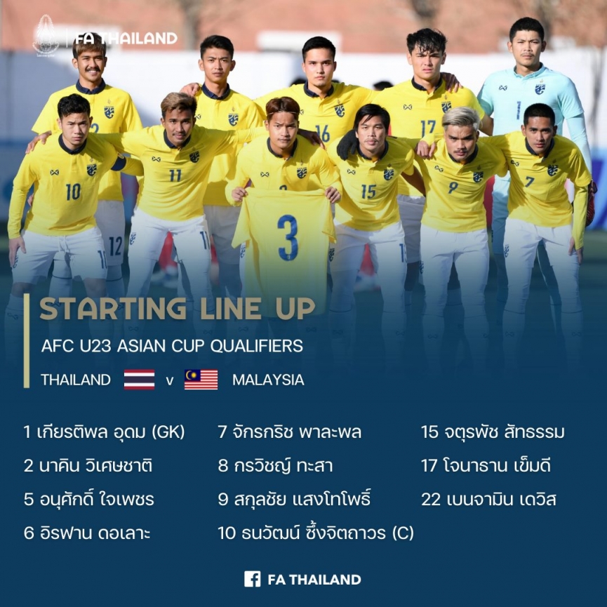 Trực tiếp U23 Thái Lan vs U23 Malaysia: Không còn đường lùi! 84617