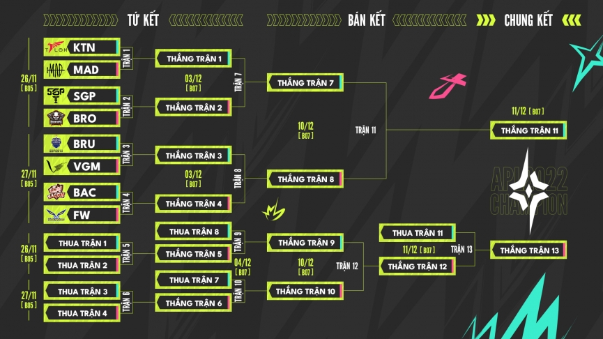 Lịch thi đấu APL 2022 Liên Quân Mobile mới nhất hôm nay [21/11] 220828