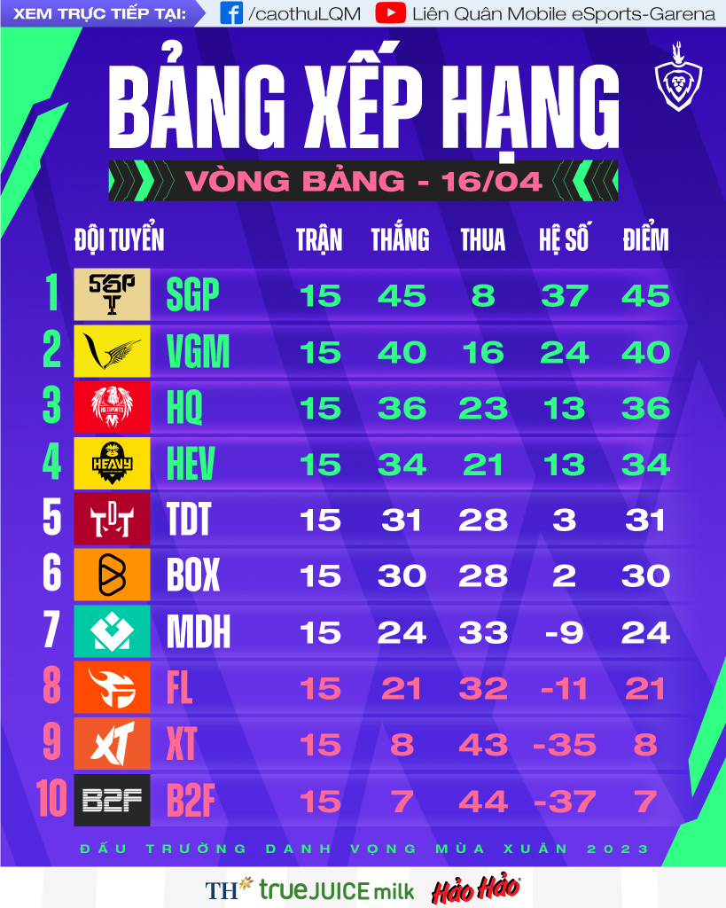 Lịch thi đấu ĐTDV Mùa Xuân 2023 Liên Quân Mobile mới nhất 269872