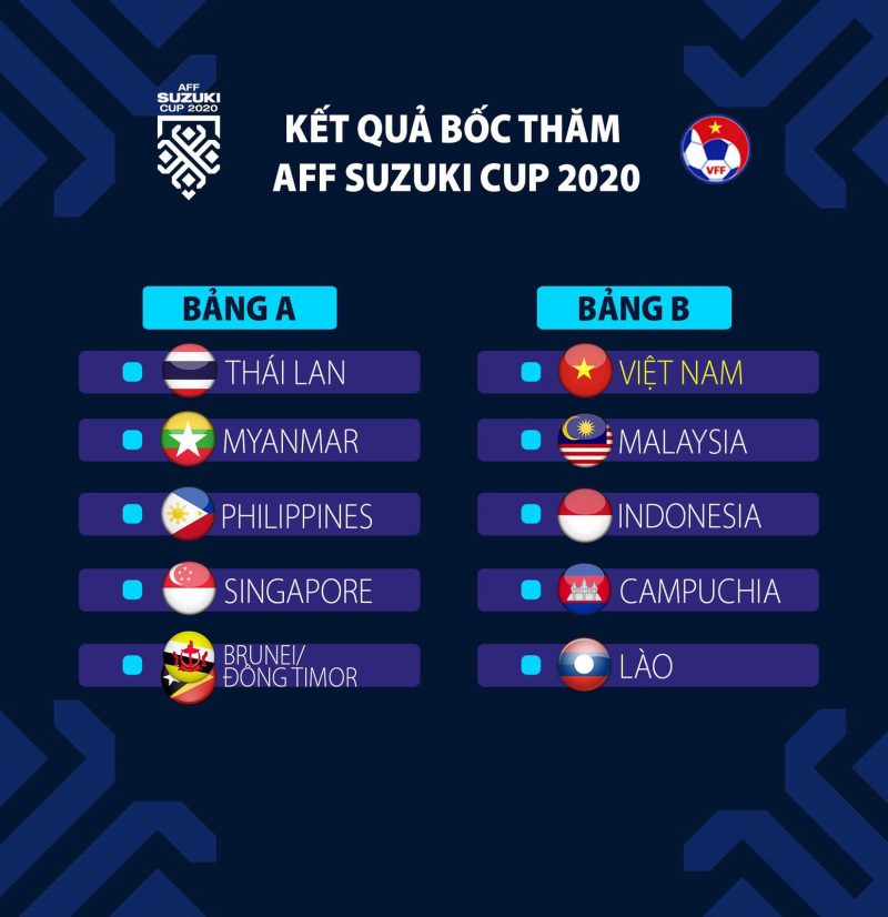 NÓNG: ĐT Việt Nam vào bảng 'nặng đô' tại AFF Cup 2021 77055