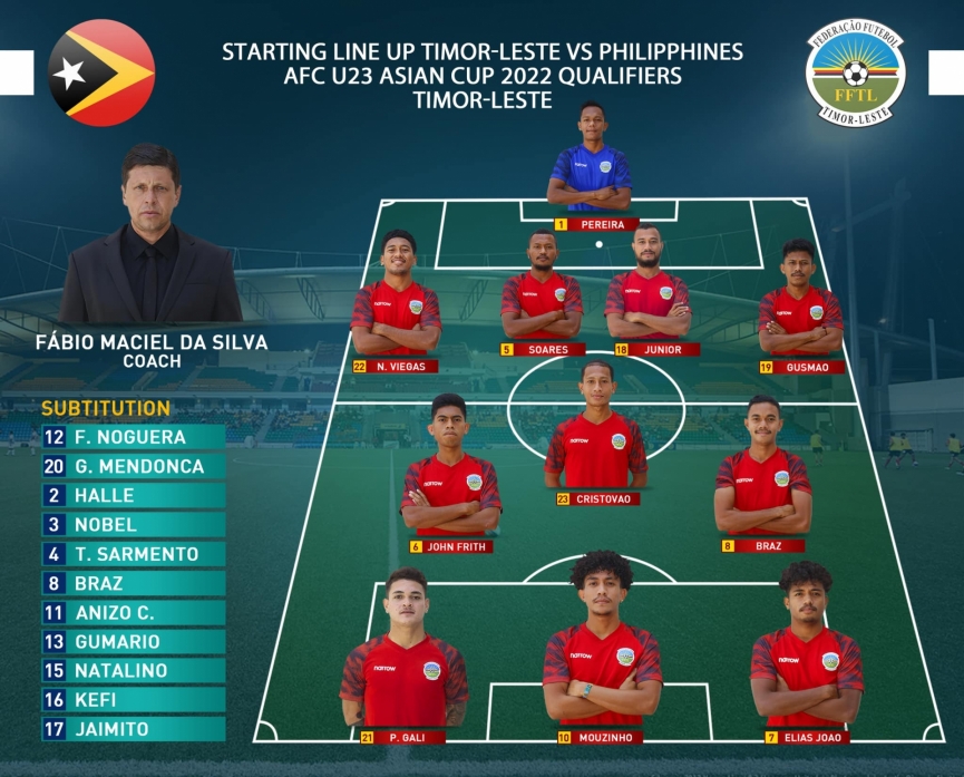 Trực tiếp U23 Philippines vs U23 Đông Timor: Cuộc đấu danh dự 84649