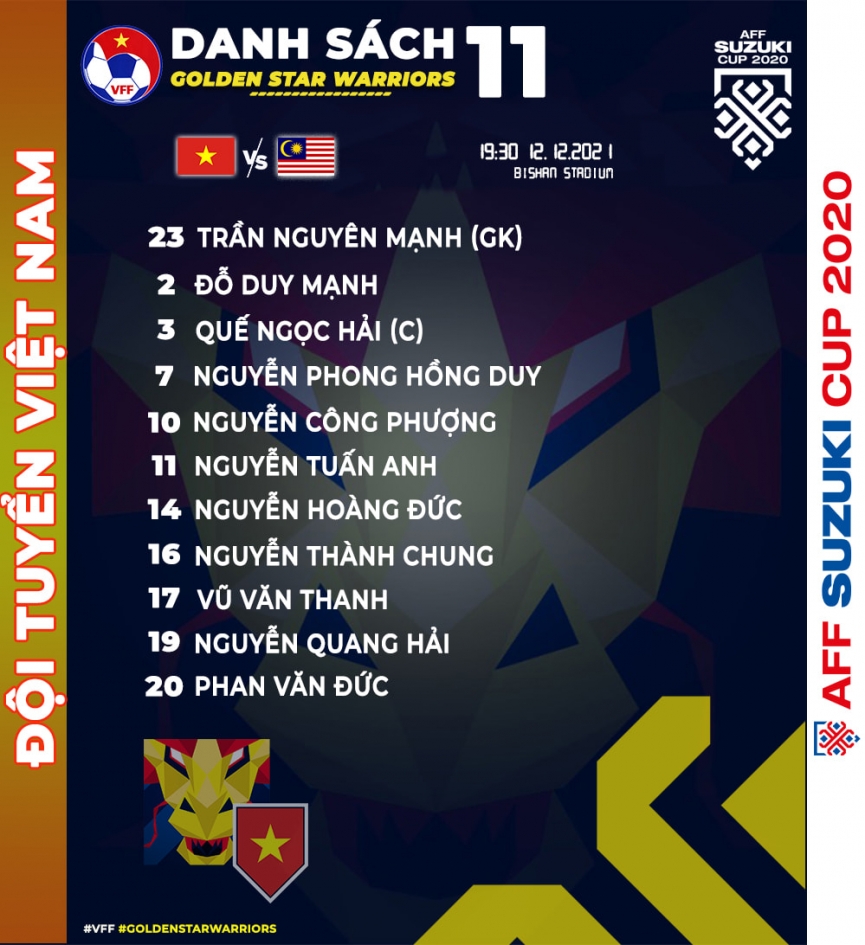 Trực tiếp bóng đá Việt Nam vs Malaysia, 19h30 hôm nay 12/12 94957