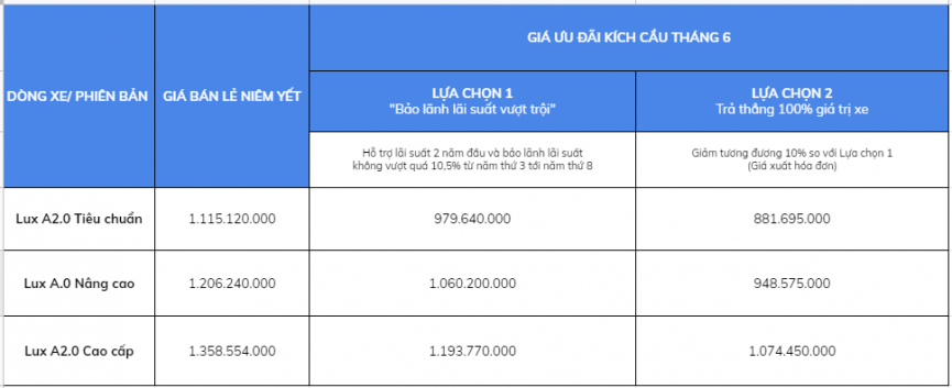 bang-gia-xe-VinFast-Lux-A20