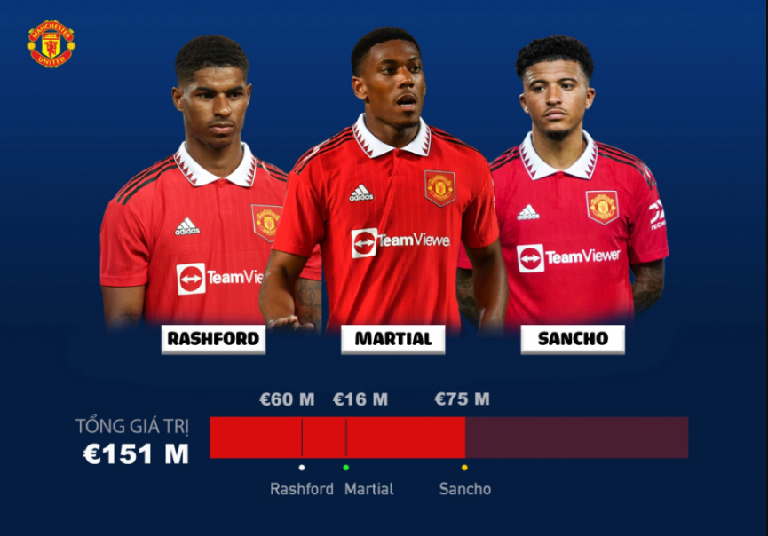 'Lời hồi đáp' bất ngờ từ Ten Hag, tương lai Ronaldo tại MU đã tỏ tường? 170490