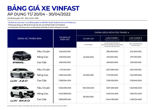 bang-gia-xe-vinfast