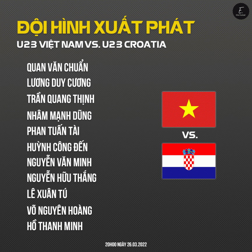 Trực tiếp U23 Việt Nam vs U23 Croatia: Hồ Thanh Minh đá chính 121789
