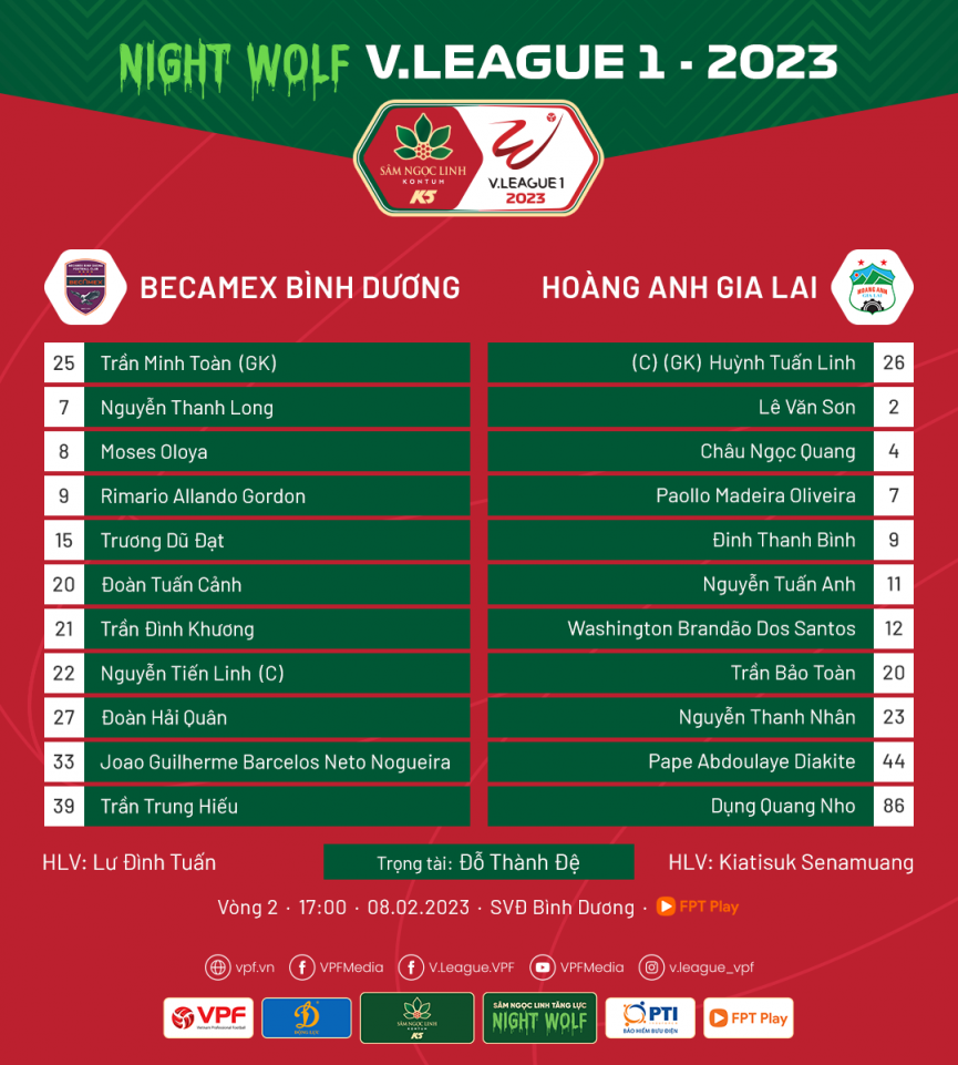 Trực tiếp Bình Dương vs HAGL, 17h00 hôm nay 08/2 247138