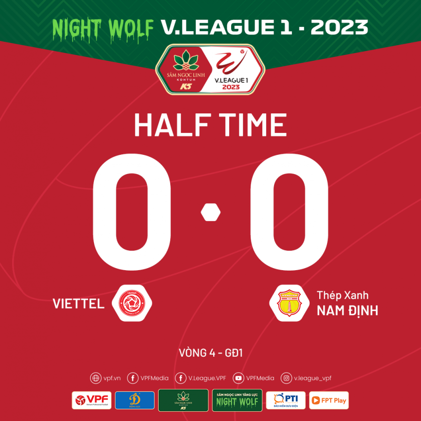 Trực tiếp Viettel 0-0 Nam Định: Ăn miếng trả miếng 250095