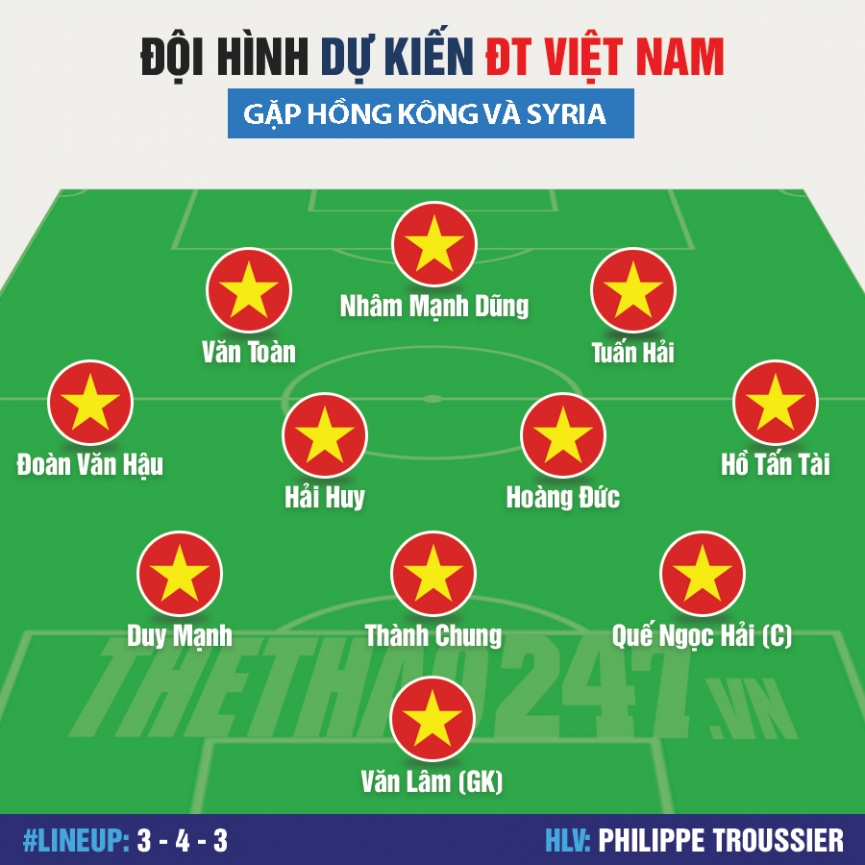 Đội hình mạnh nhất ĐT Việt Nam đấu Hồng Kông, Syria: Lần đầu của Troussier 287504