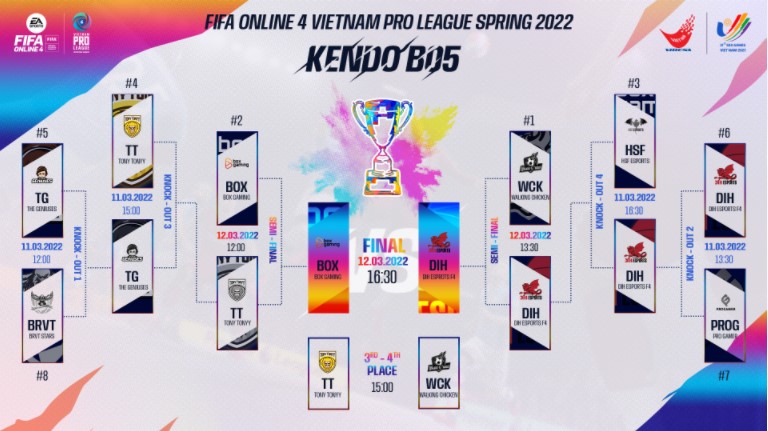SEA Games 31: DIH Esports F4 đại diện Việt Nam tham gia tranh tài bộ môn FIFA Online 4