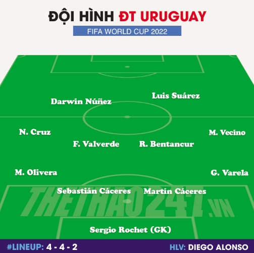 Danh sách cầu thủ tuyển Uruguay tham dự World Cup 2022 212109