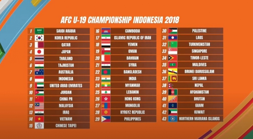 Trực tiếp lễ bốc thăm chia bảng Vòng loại U20 châu Á 2023 140851